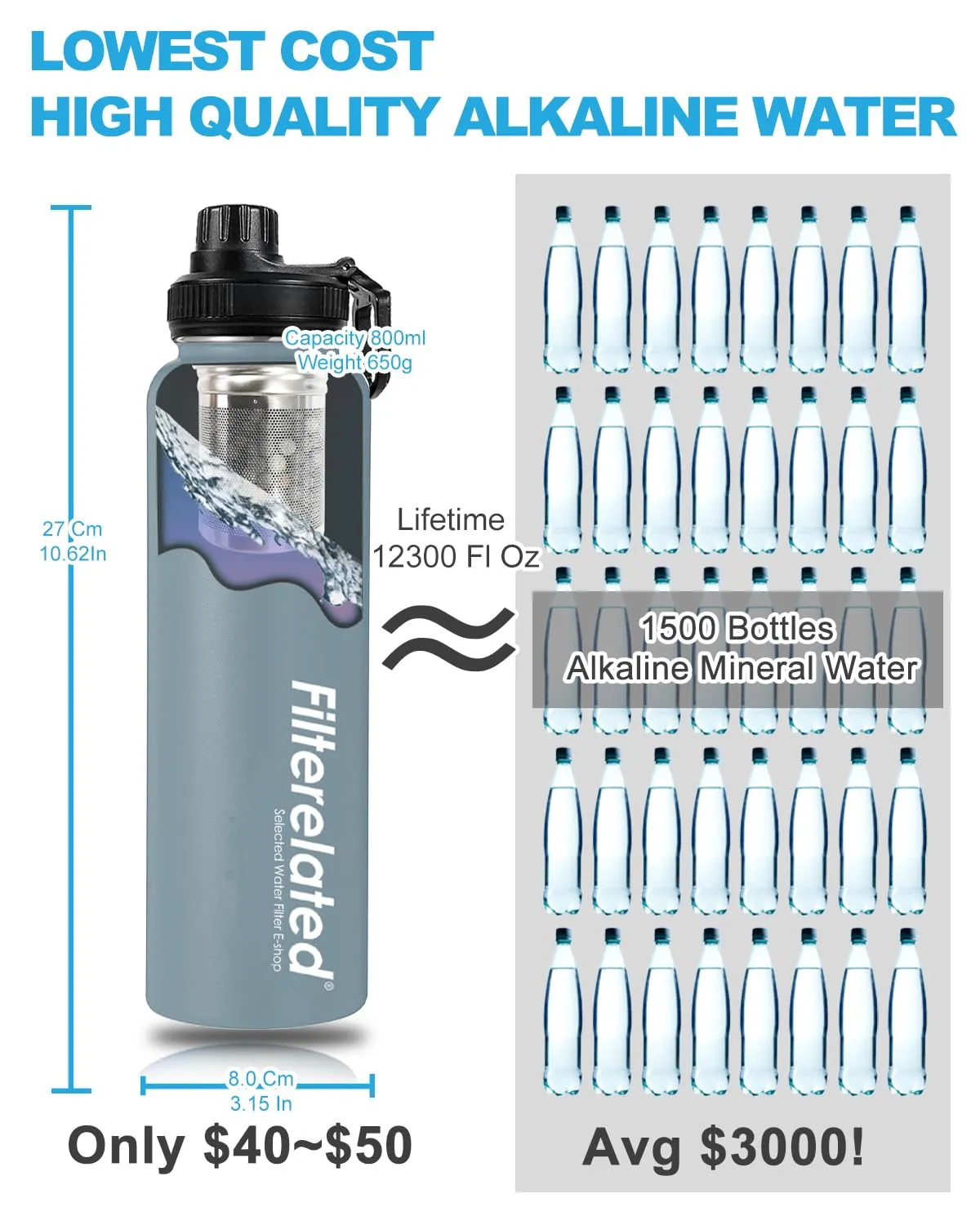 30oz Stainless Steel Portable Alkaline Filter Water Bottle, Creates Up To 9  Ph Of Quality Water, Sports Travel Water Bottle, Removes Water Impurities（grey）