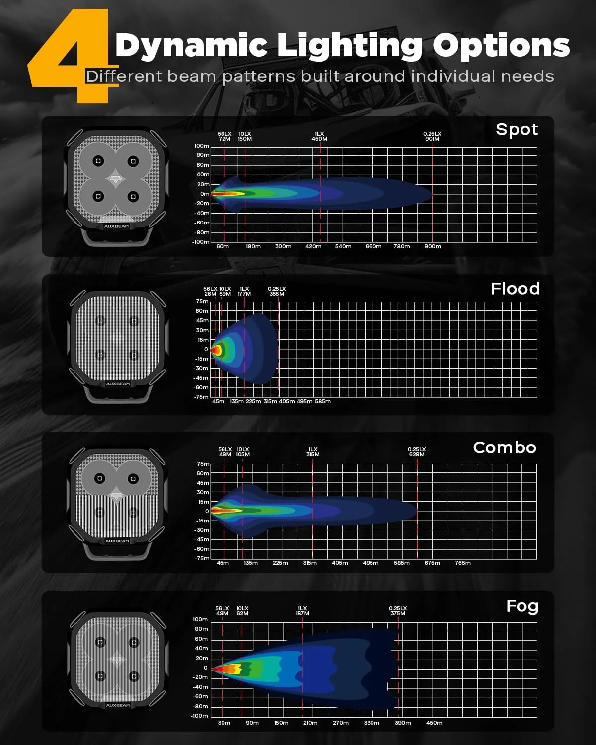 Auxbeam Color Play Series Spot Beam 3" 100W LED Pods, Amber White DRL & Turn Signal, Dual Color Lens Covers, 11600LM Cube Lights Offroad Fog Bumper Ditch Lights, for 4x4 Jeep Ford Polaris Can-am