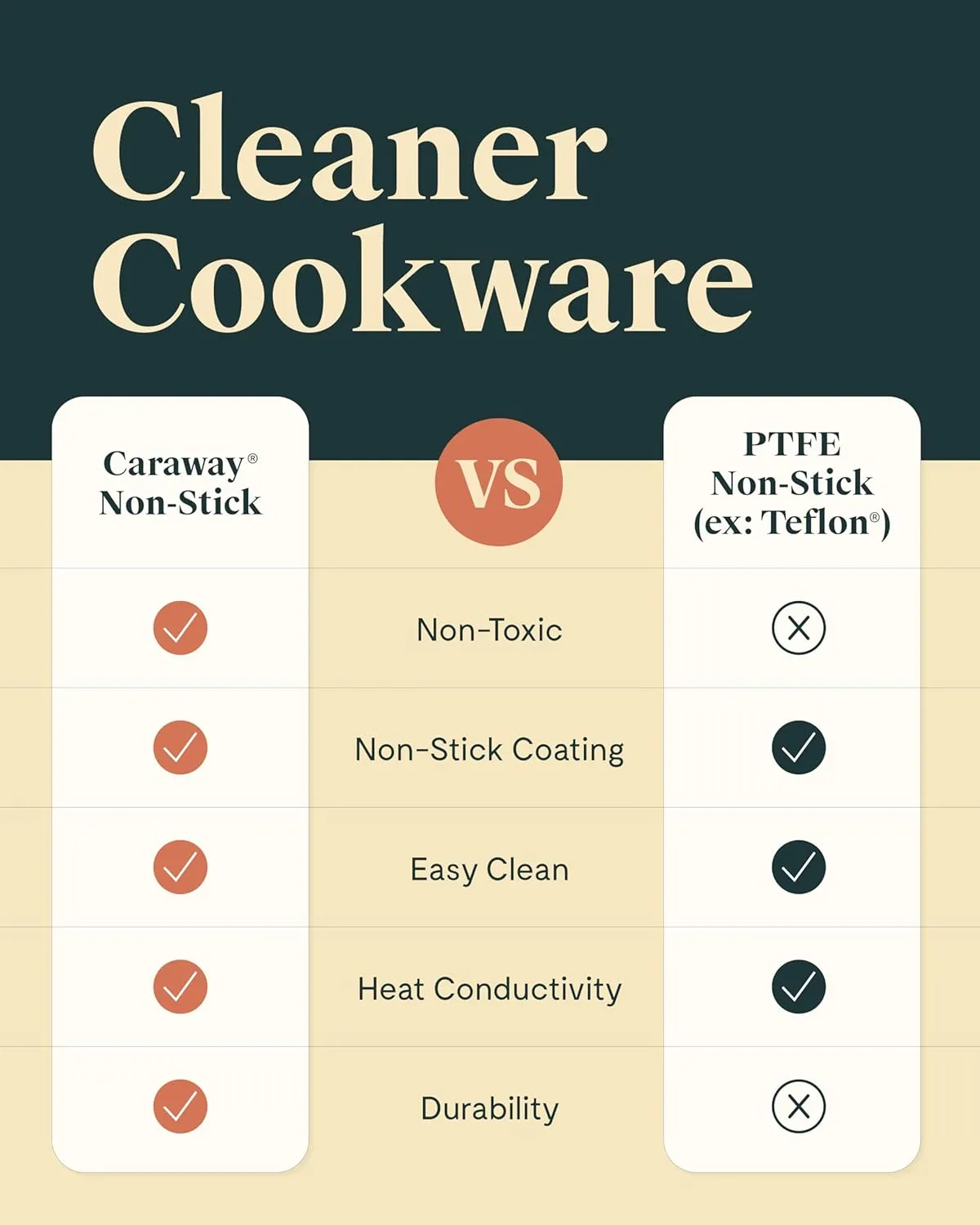 Caraway Griddle Pan & Grill Pan Duo - Non-Stick Ceramic Coated - Non Toxic, PTFE & PFOA Free - Oven Safe & Compatible with All Stovetops – Marigold