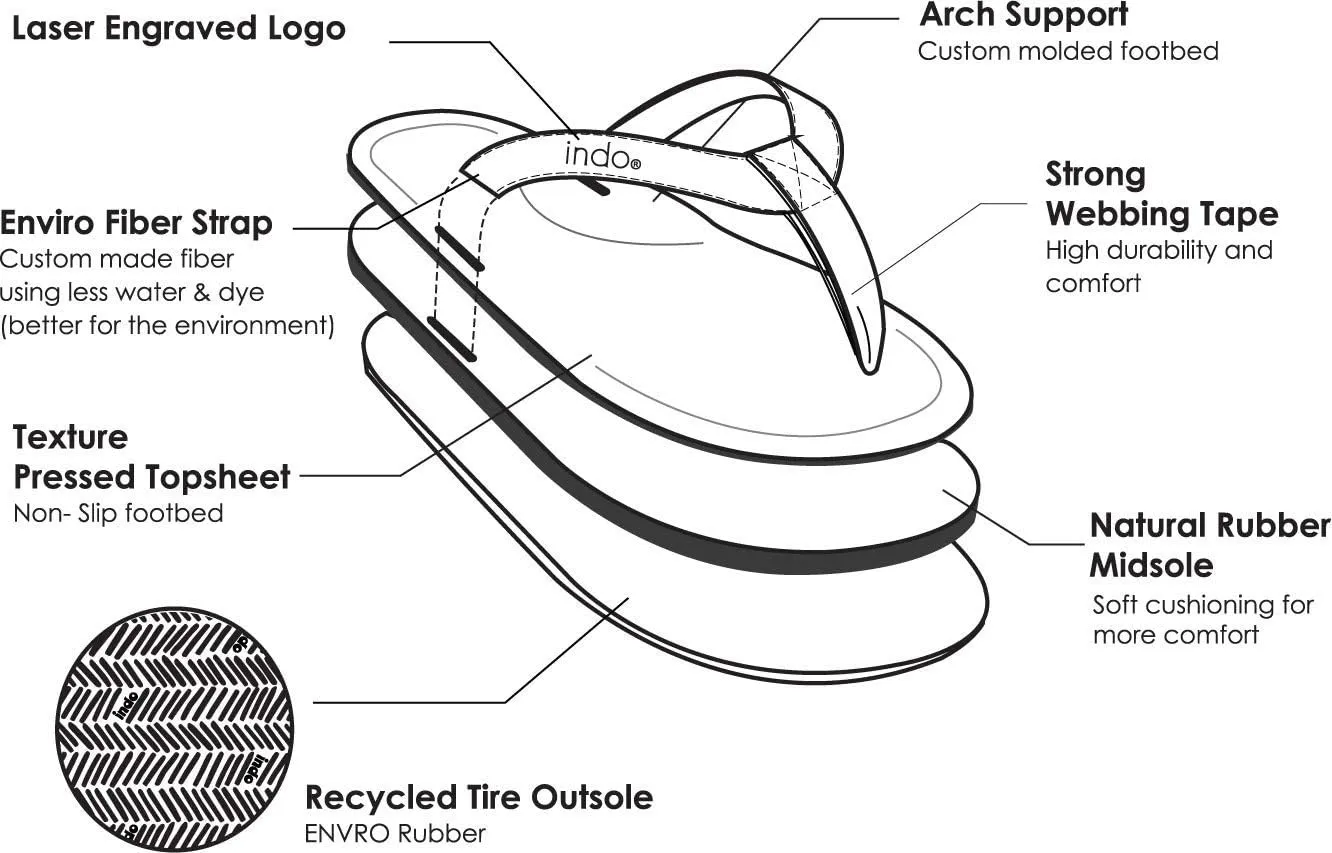 Indosole Men's ESSNTLS Vegan All-Terrain Flip Flops, [Reused Tire Sole, Natural Rubber Arch Support No-slip Footbed, Comfortable ENVRO Strap, Waterproof]