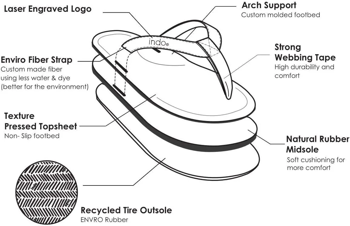 Indosole Women's ESSNTLS Vegan Flip Flops [Reused Tire Sole, Natural Rubber Arch Support, ENVRO Strap, Waterproof]