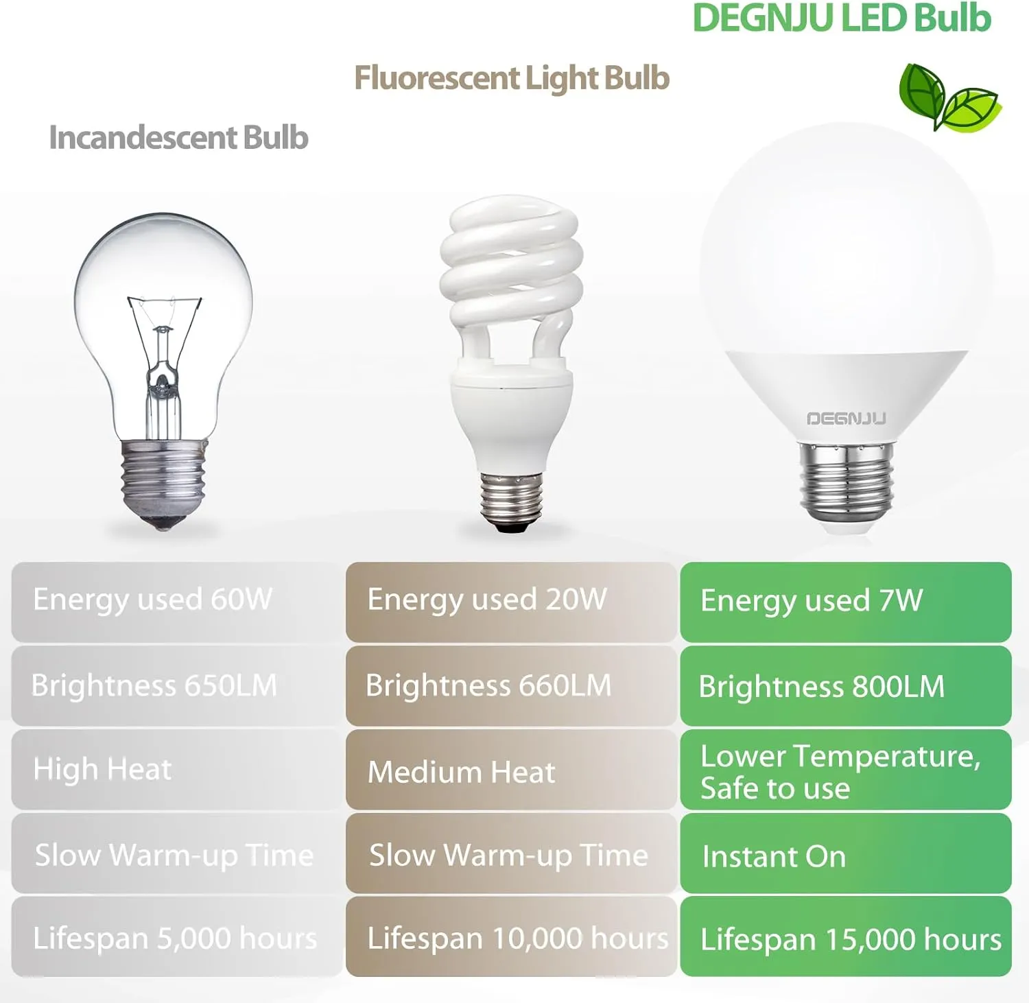 LED Vanity Light Bulbs, 60W Equivalent, Bathroom Light Bulbs 4000K Cool White, 800 Lumens, G25 Globe Bulb for Makeup Mirror, Round Shape, 7W, 120V, Non-Dimmable, 10 Pack