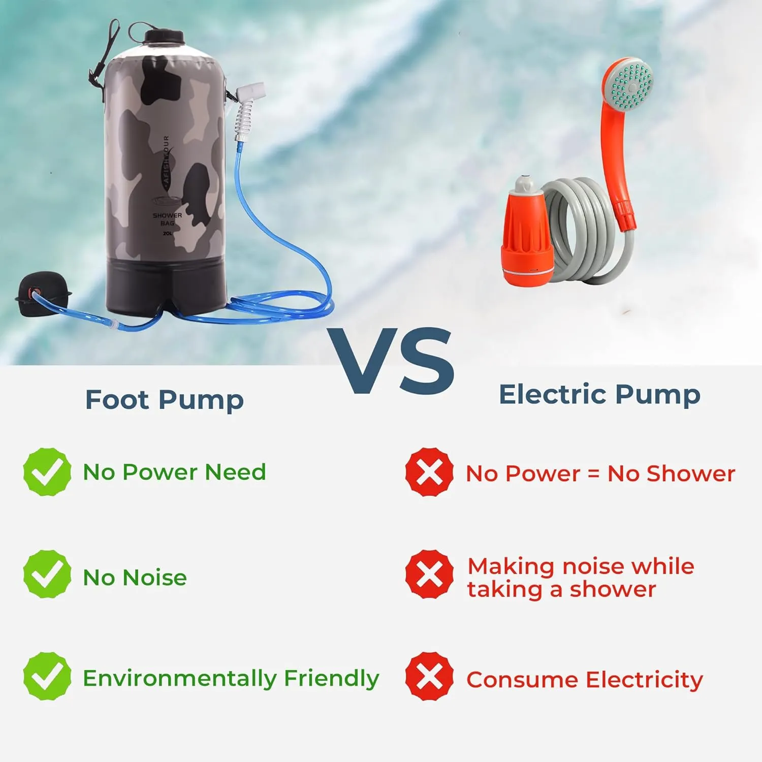 Portable Camping Shower Bag - 10L/2.2 Gallons 20/5 Gallons Solar Shower Water Bag with Foot Pump, Hose and Shower Head - Camp Shower for Camping, Beach, Travel, Outdoor Activities