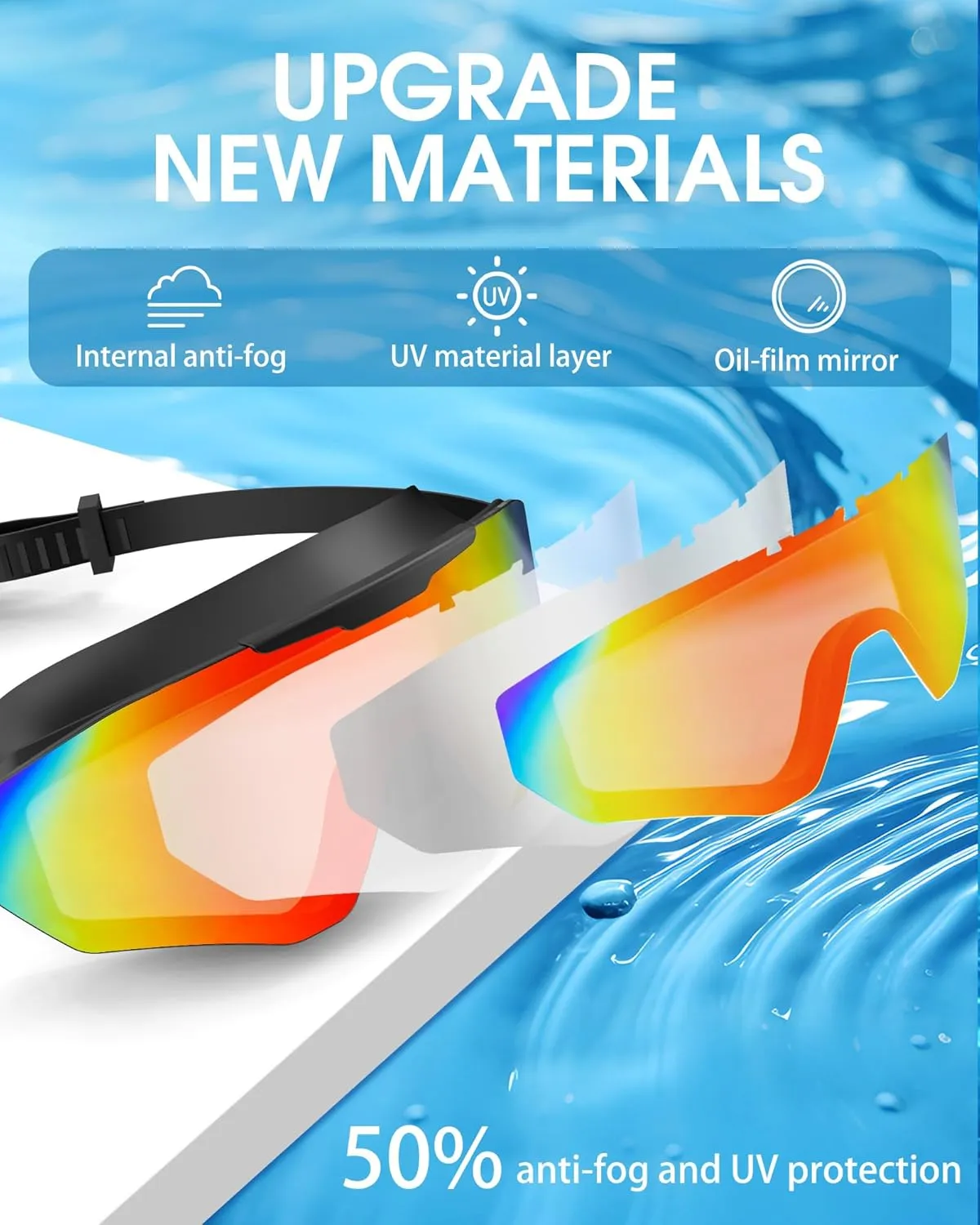 Swim Goggles for Men & Adults – Anti-Fog Full-Coverage Swimming Goggles, 3-Color UV Lens & Detachable